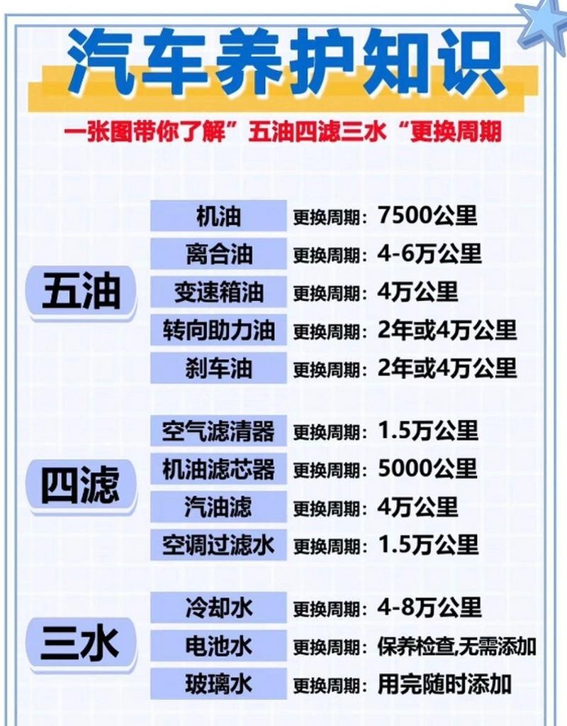汽车滤清器更换：保障行车顺畅与健康的重要维护