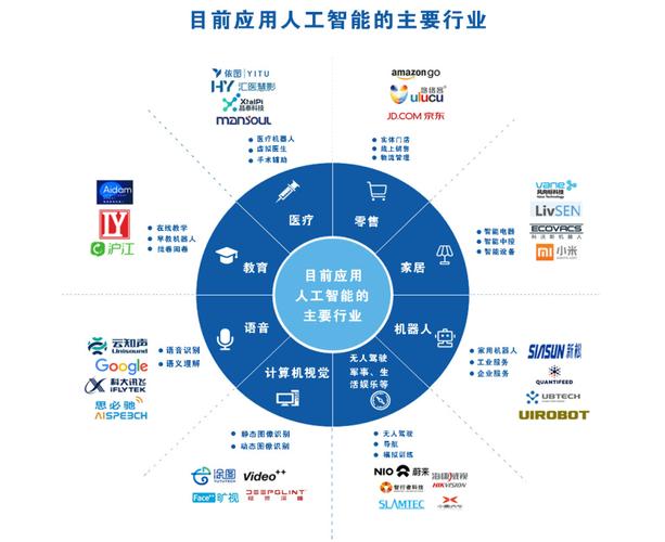 探索人工智能在医疗领域的变革与挑战