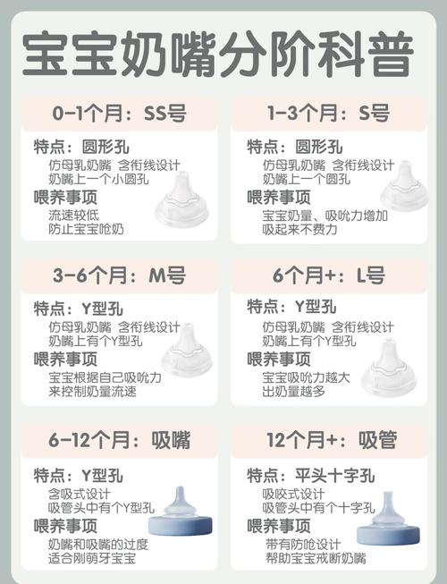 详细阅读:奶嘴品牌推荐:选择适合宝宝的优质奶嘴品牌 奶嘴品牌推荐:选择适合宝宝的优质奶嘴品牌