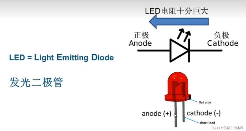 微型发光二极管（Mini-LED）技术：点亮未来的璀璨之光