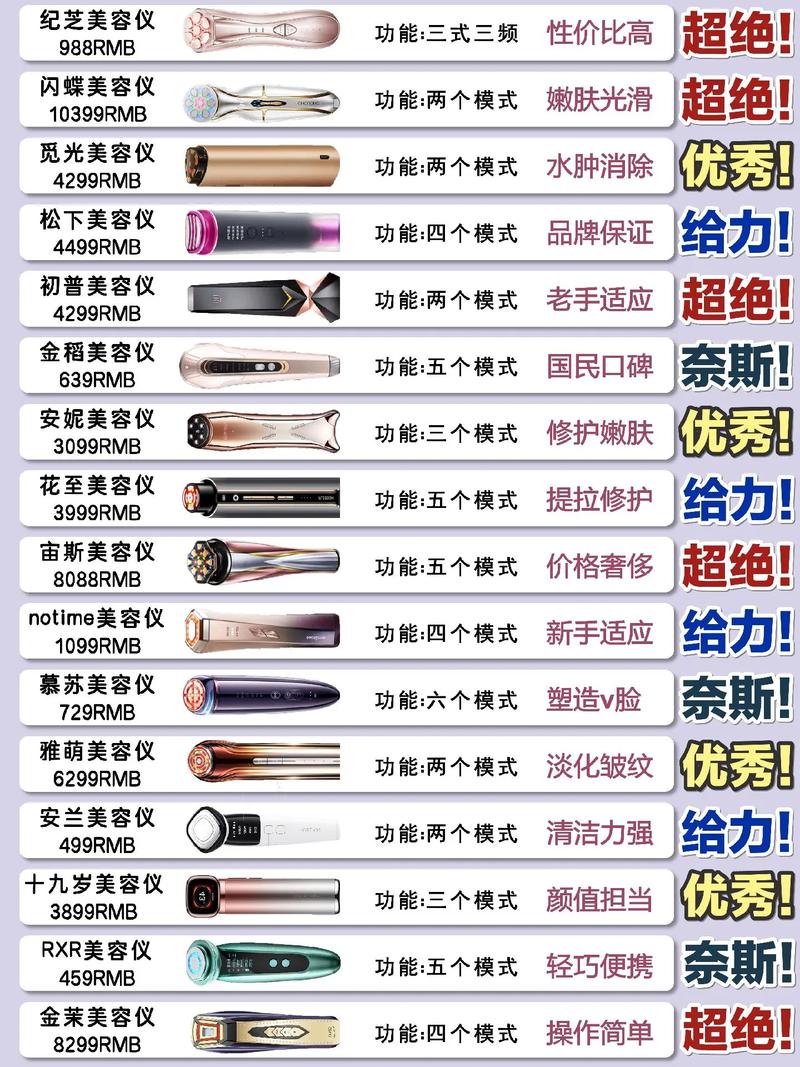 深度剖析：美容仪器性价比，究竟如何抉择？