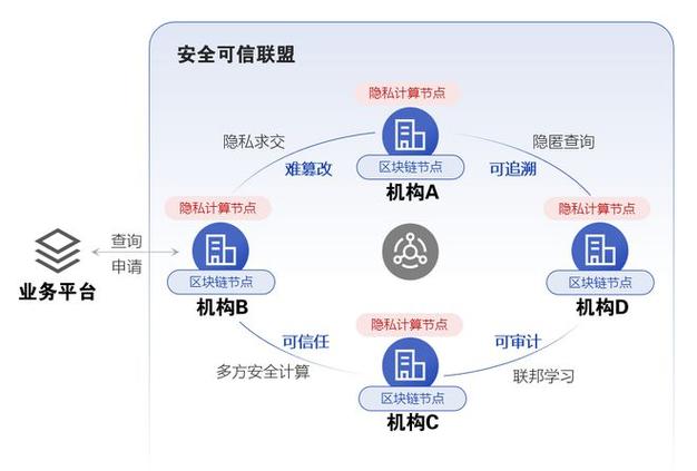 多方安全计算：开启数据融合新篇，共筑隐私保护长城
