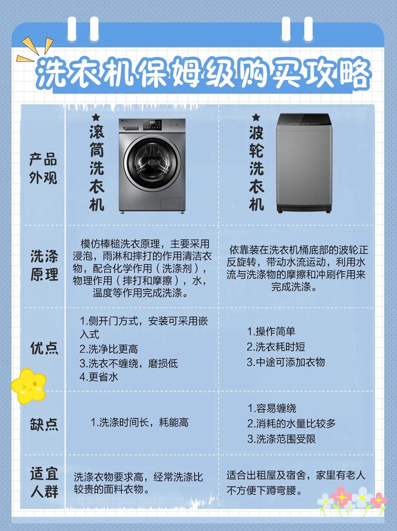 详细阅读:洗衣机选购全攻略:让你轻松找到理想之选 洗衣机选购全攻略:让你轻松找到理想之选