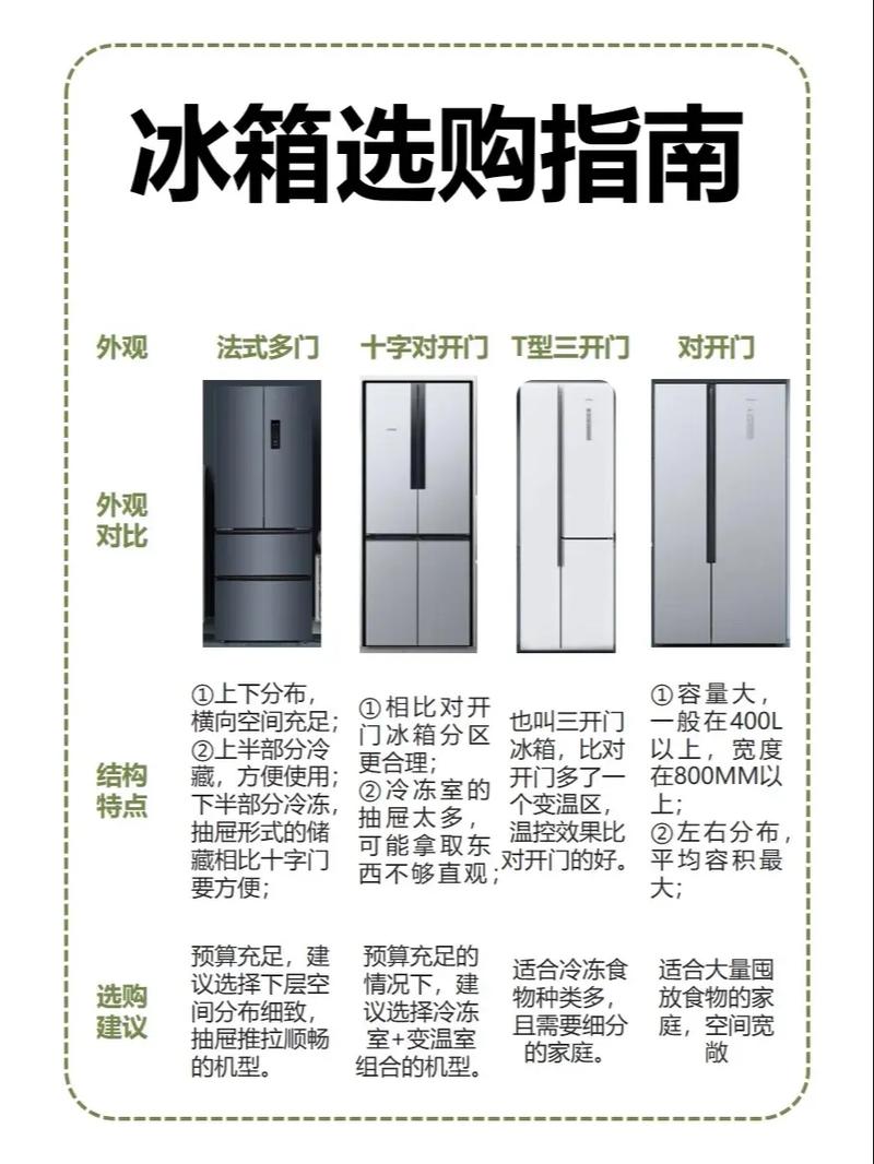 冰箱选购全攻略：让你轻松选到心仪的冰箱