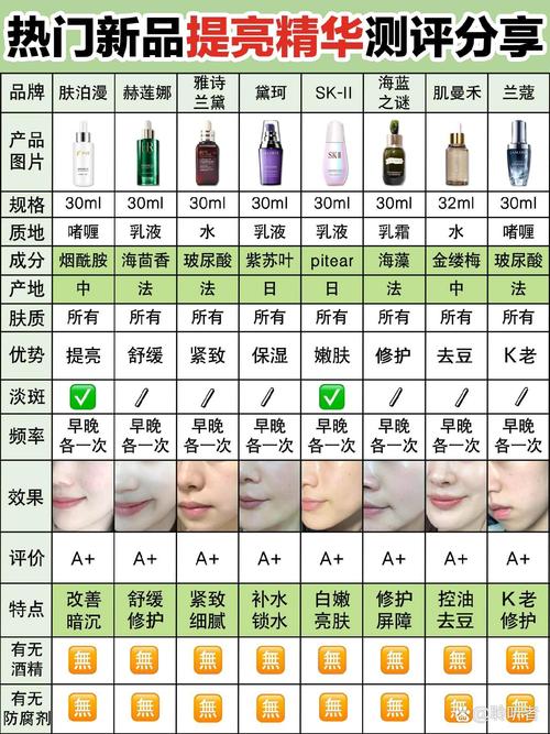 乳液滋润度：肌肤呵护的关键密码