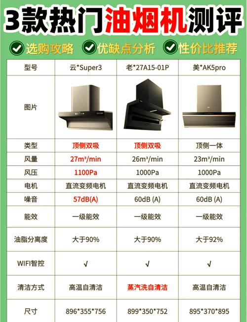 抽油烟机选购全攻略：让厨房清新无烟不再是难题