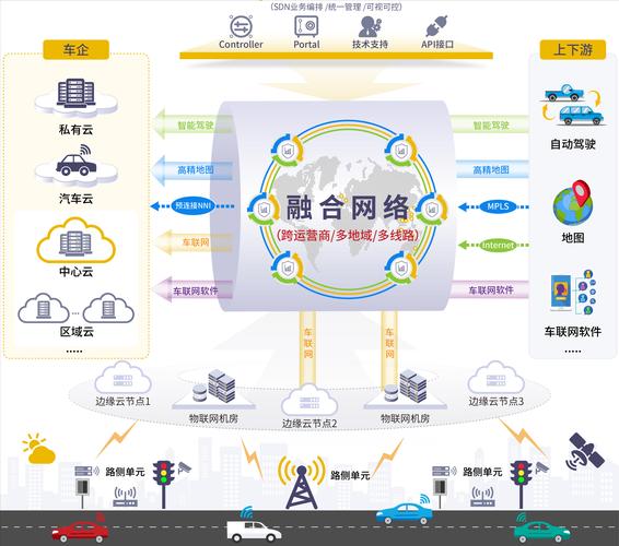汽车车联网应用：开启智能出行新时代