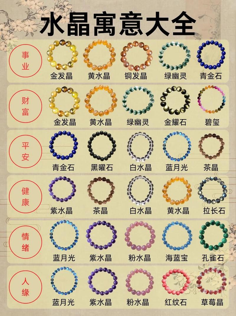 水晶首饰寓意：晶莹世界里的深邃密码