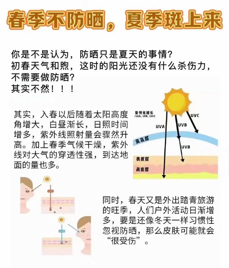 全面解析防晒霜防水：原理、性能与实用指南