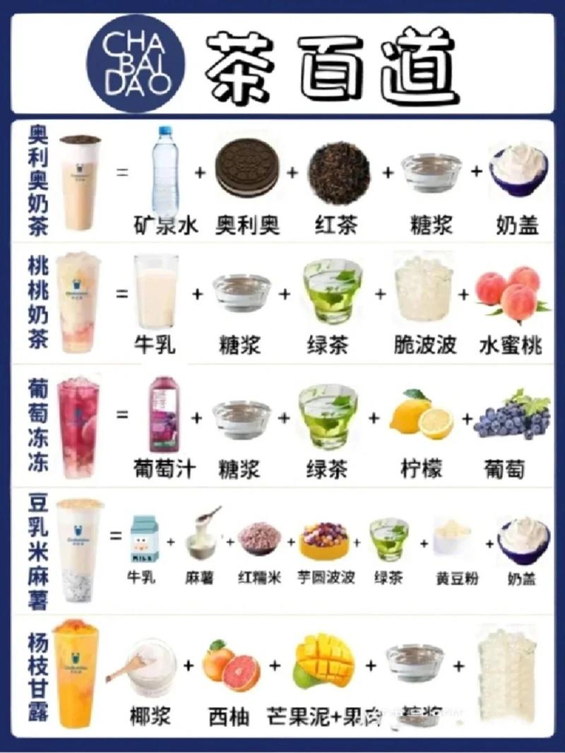 奶茶制作：从基础到创意的甜蜜之旅