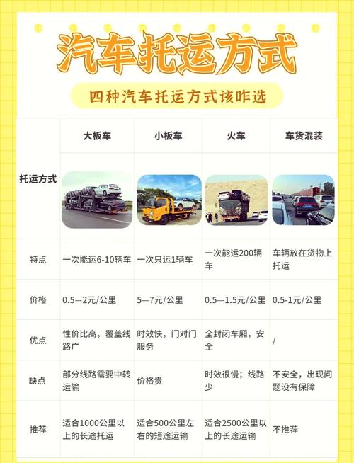 汽车物流车租赁：全方位解析与实用指南