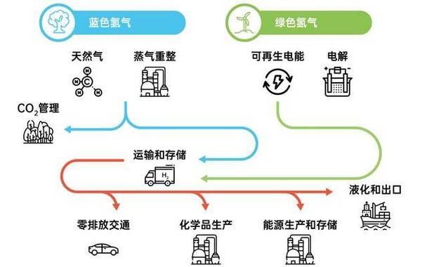 氢能源：未来能源的终极解决方案