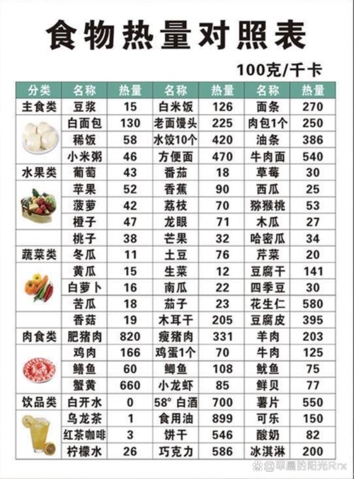 食物热量：健康饮食的“能量密码”
