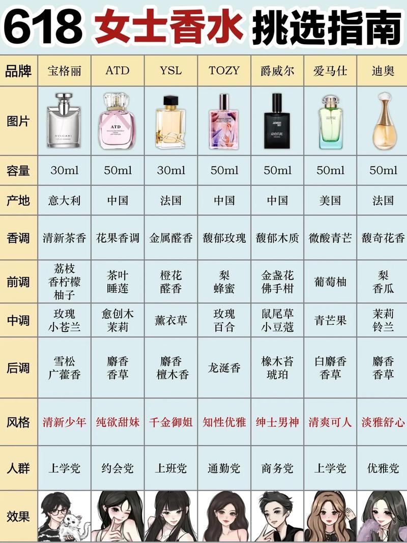 全球顶级香水品牌深度解析