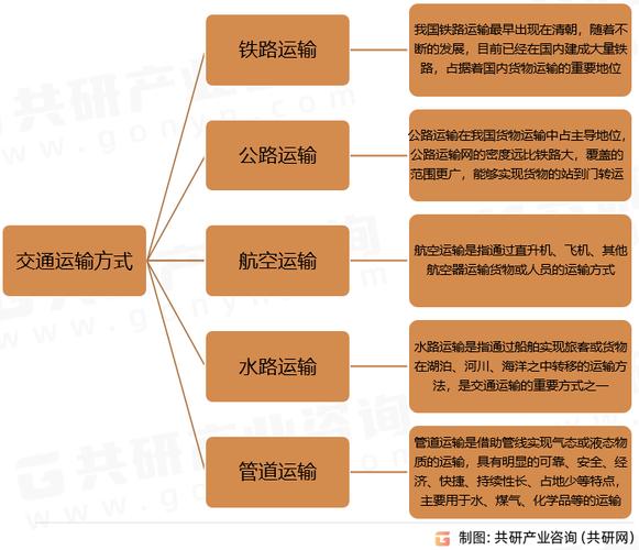 汽车物流车协同化运营：提升效率与竞争力的关键路径