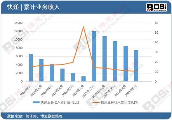汽车物流车规模化发展：机遇、挑战与未来趋势