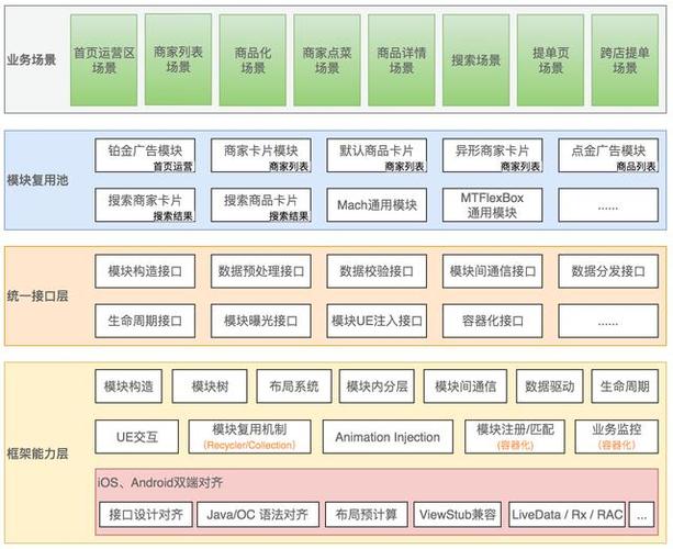 容器技术：构建高效、灵活的现代应用部署基石