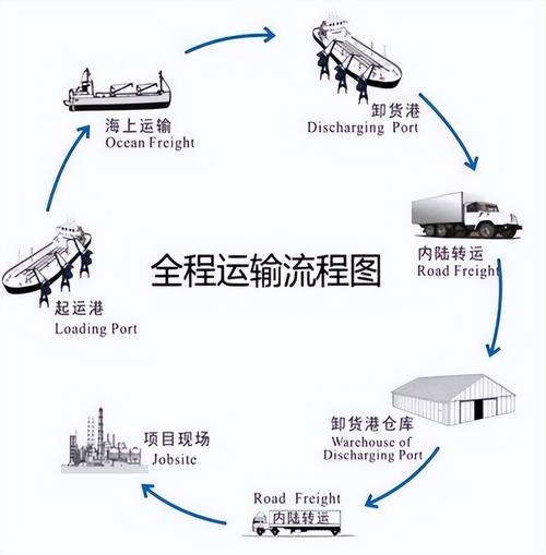 汽车物流车定制化服务：打造专属高效运输解决方案