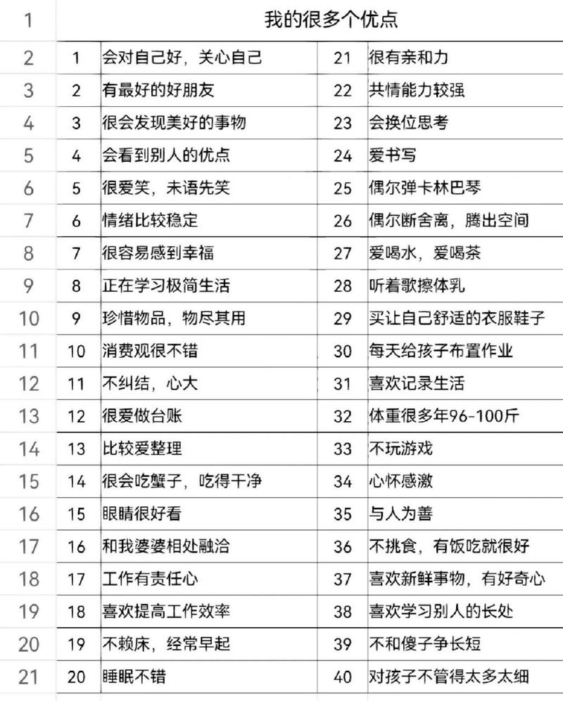 详细阅读:个人优点记录清单:点亮自我,绽放光彩 个人优点记录清单:点亮自我,绽放光彩