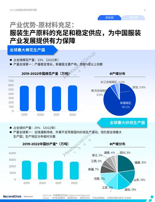 时尚趋势预测：探索未来的时尚密码