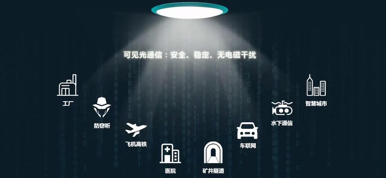 光通信：点亮未来信息高速路