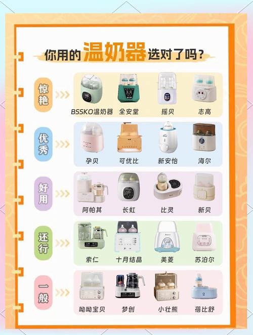 精准控温调奶器：宝宝营养与舒适的贴心守护
