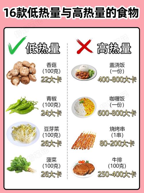 食物热量转换：开启健康饮食的密钥