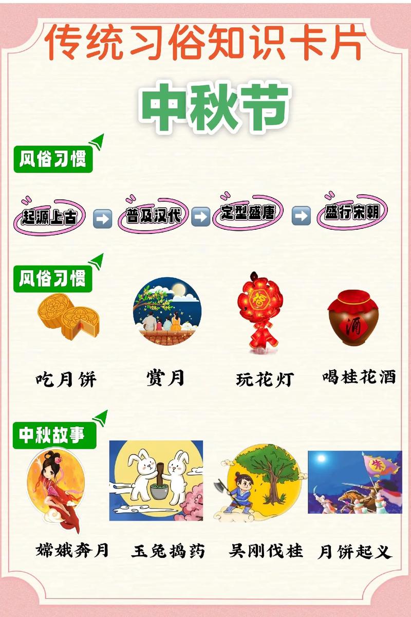 详细阅读:中秋:团圆佳节,习俗传承 中秋:团圆佳节,习俗传承