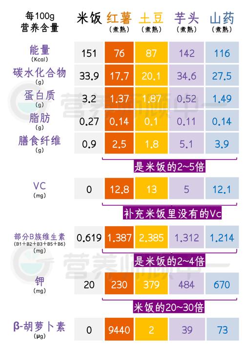 食材新鲜度影响因素分析