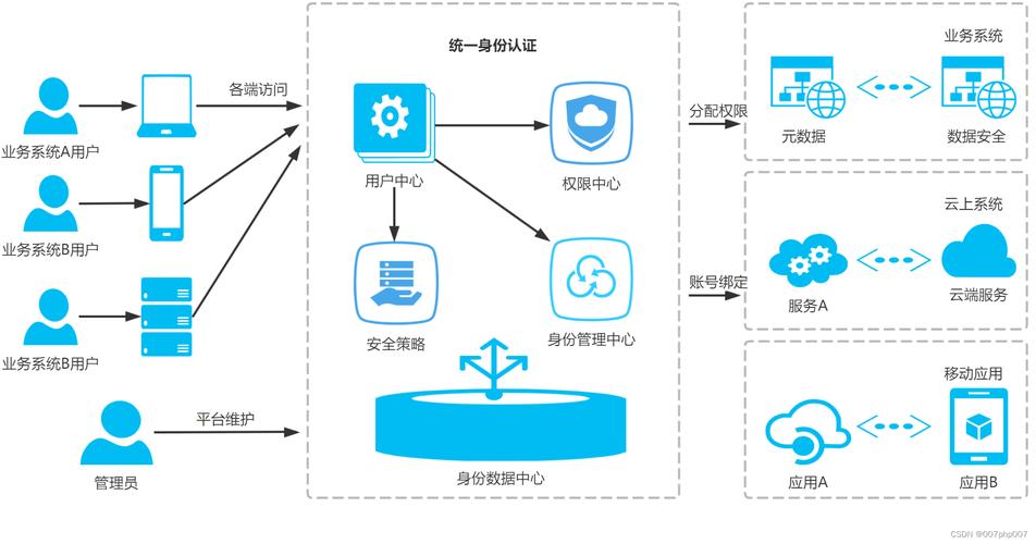 生物识别技术：开启精准身份认证与多元应用新篇
