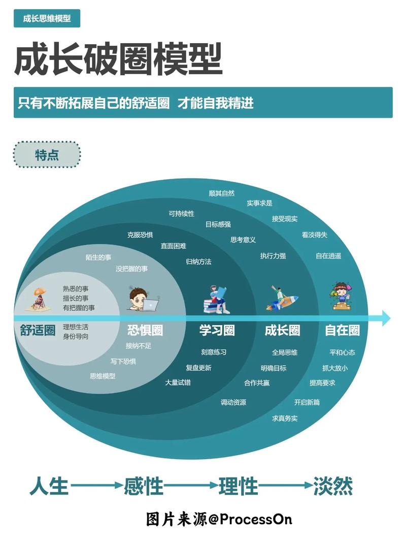 突破舒适界限：开启人生无限可能