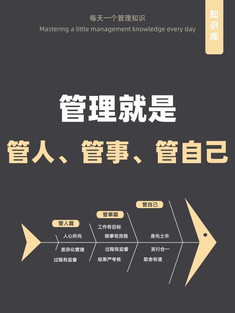 形象管理：点亮生活，塑造卓越自我