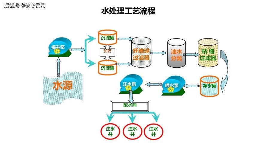 污水处理技术：守护水环境的关键技术与应用