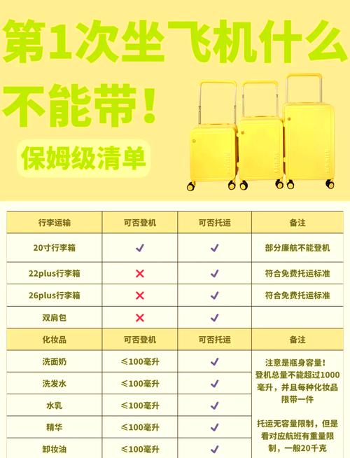 行李打包技巧全攻略