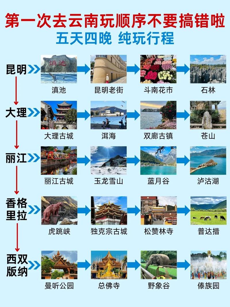 畅享自然与人文之旅：云南大理丽江深度游行程规划