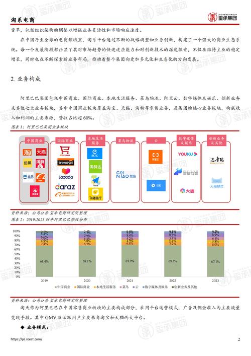 电商平台服务的多维度解析与展望