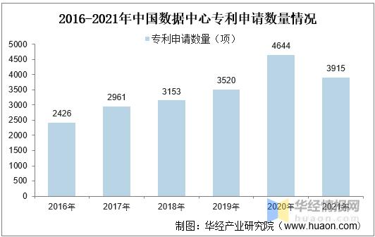 美容行业专利申请数量的深度剖析