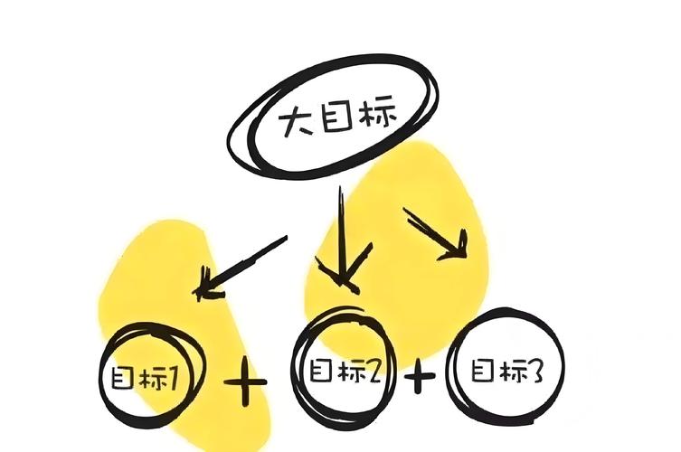 聚焦实际：设定与追求契合现实的目标