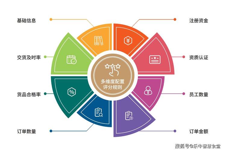 食材纯净度提升：从源头到餐桌的全方位变革