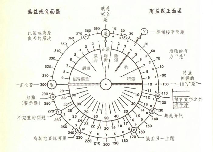 朋友聚会频率的微妙平衡