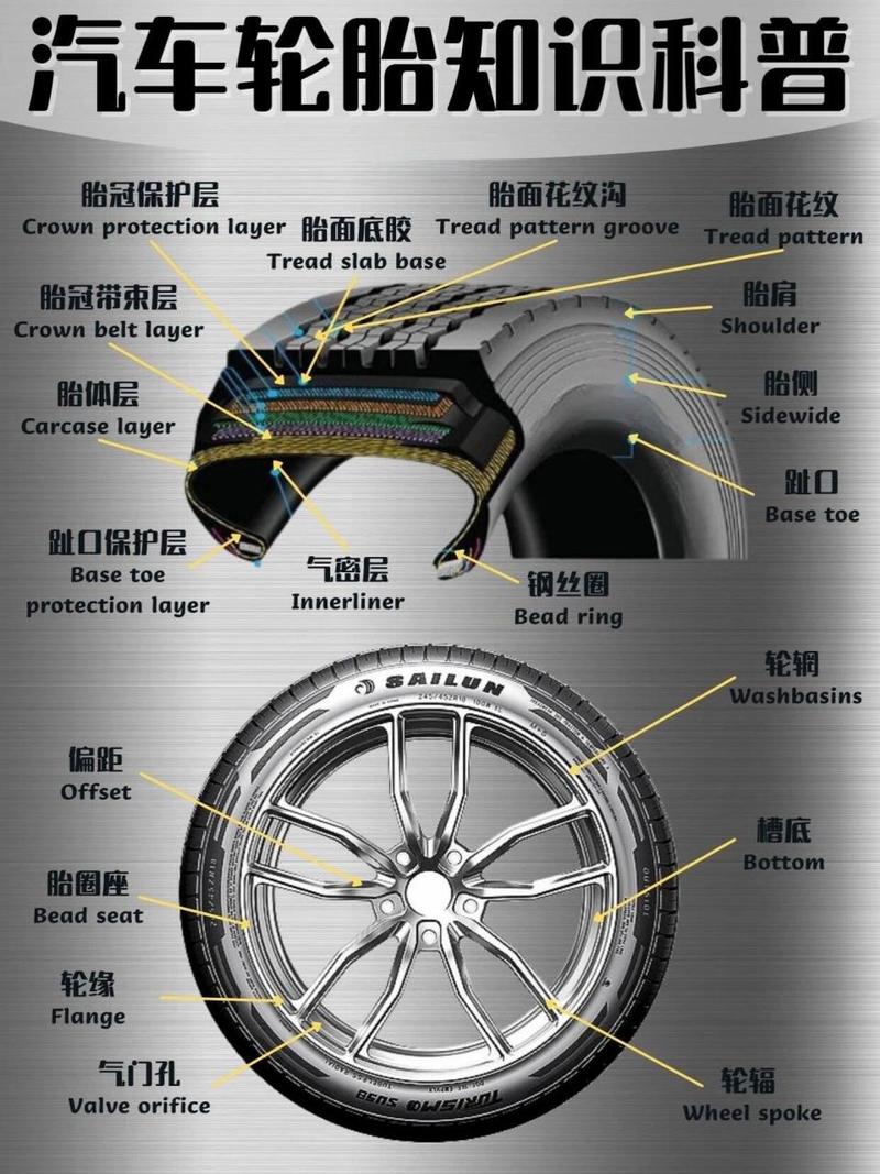 轮胎：汽车的“双脚”，支撑前行的安全与性能之源