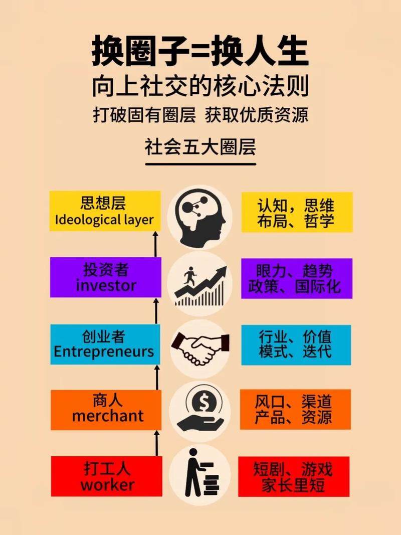 拓展社交圈子，开启多彩人生
