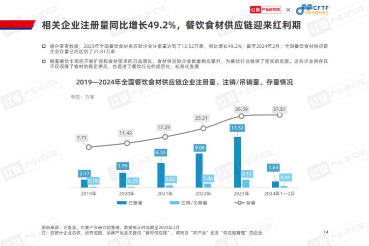 烹饪标准化完善程度：现状、挑战与未来发展
