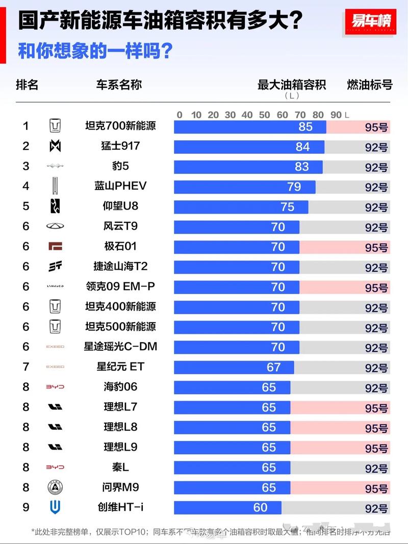 详细阅读:汽车油箱容量的奥秘:你所不知道的那些事儿 汽车油箱容量的奥秘:你所不知道的那些事儿