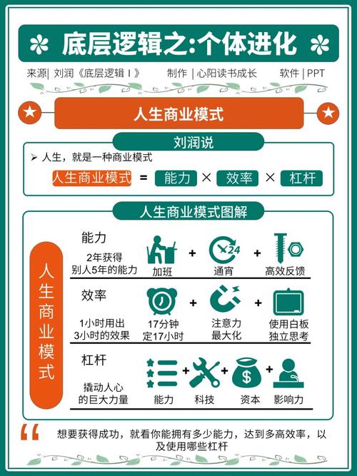 提升决策能力：开启智慧人生的关键