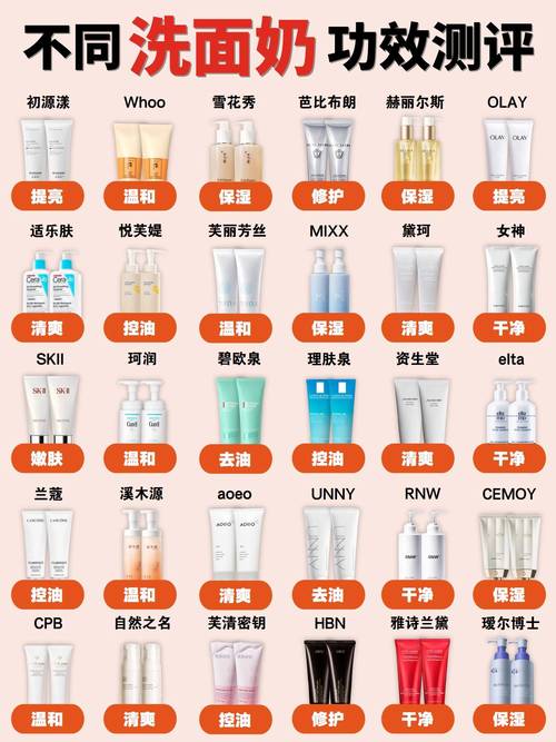 美容行业品牌年轻化：解锁新时代的肌肤密码
