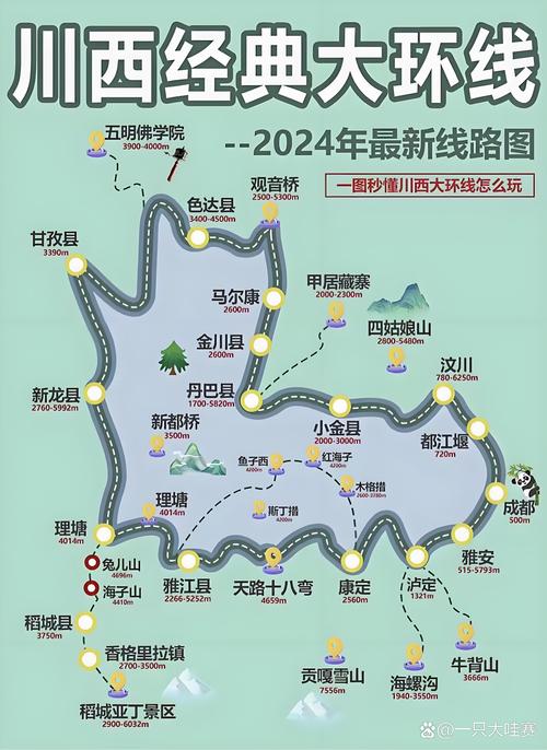 自驾游路线规划：开启一场说走就走的旅行