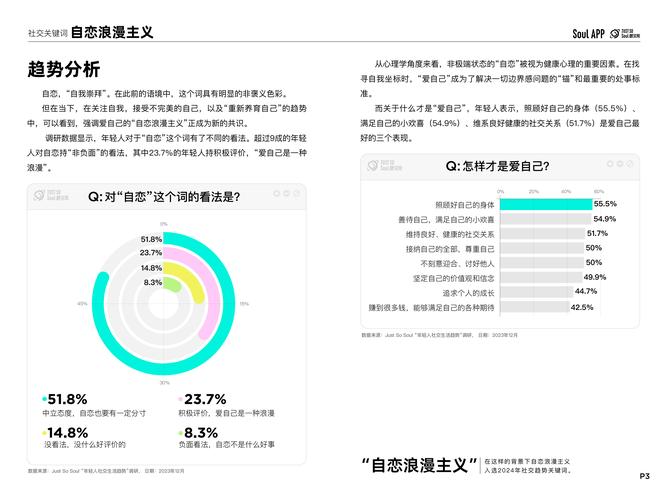 线上社交活跃度：现状、成因及影响探究