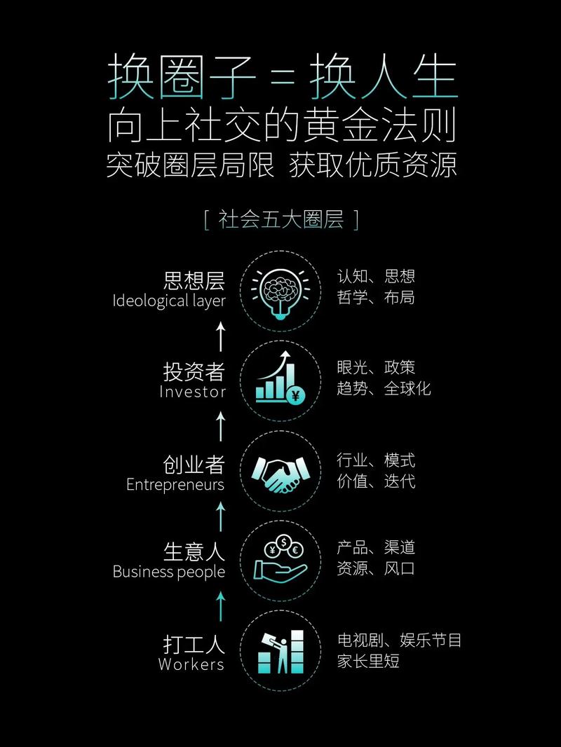 社交互动频率：维系人际关系的微妙密码