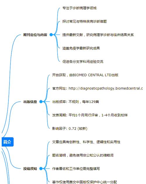 病理学：探索疾病发生与发展的奥秘